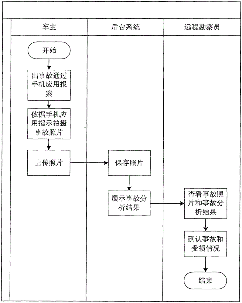 Method for preventing cheating used when vehicle accident appears by utilizing vehicle-mounted intelligent terminal