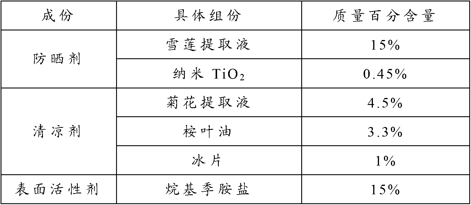 Skin care composition and facial tissue with same