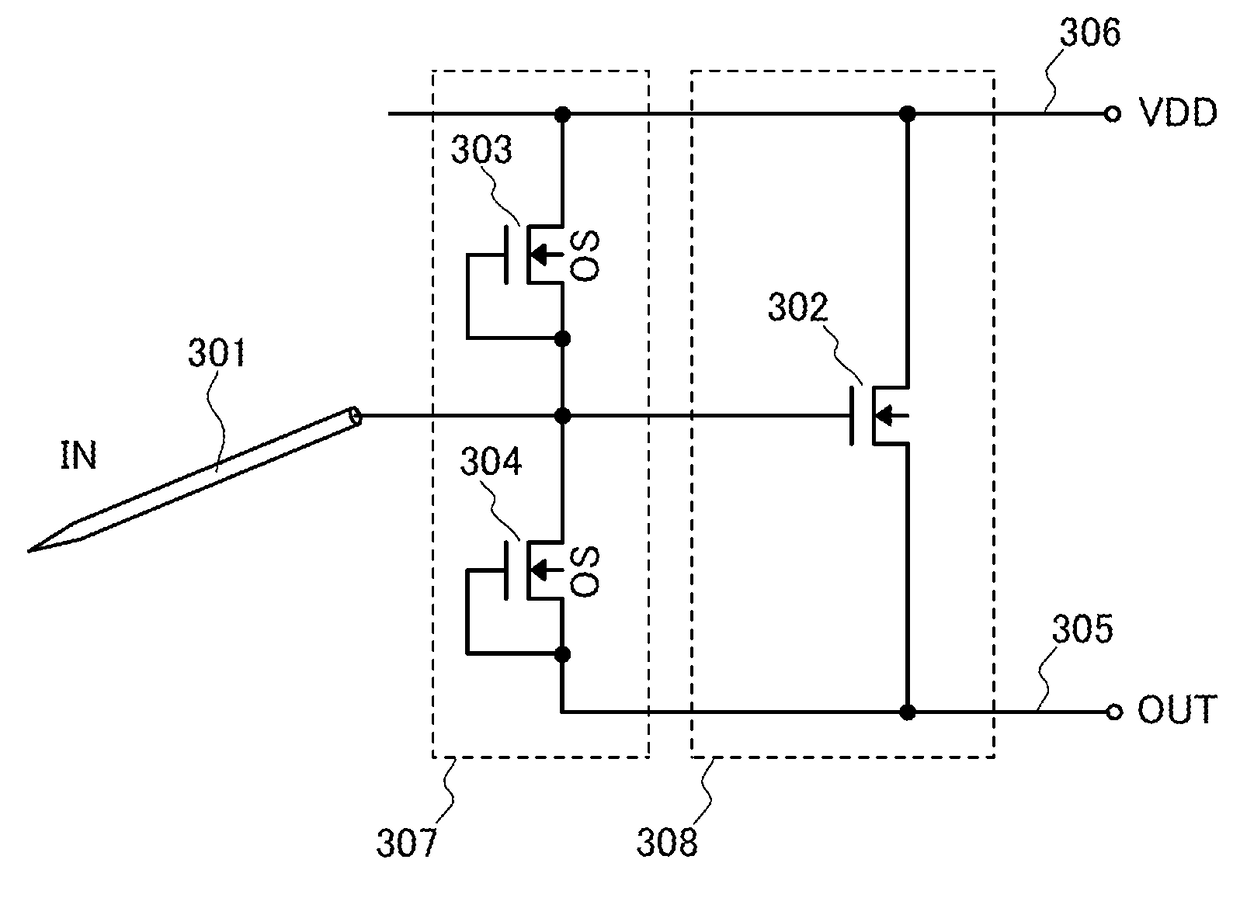 Measurement device