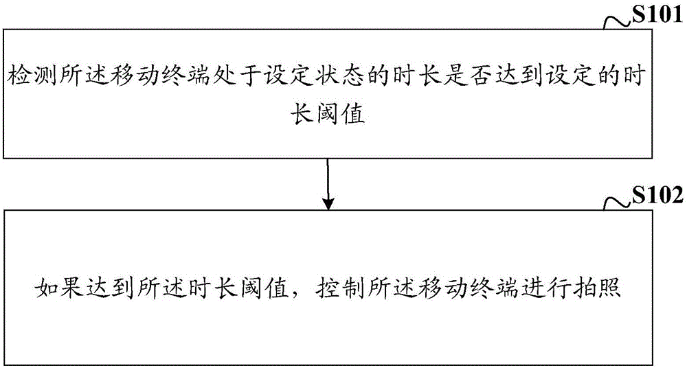 Photographing method and apparatus