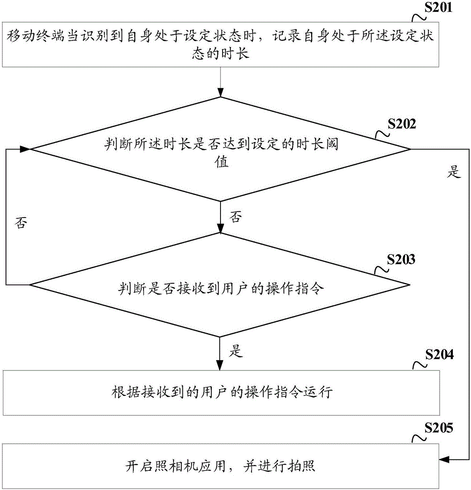 Photographing method and apparatus