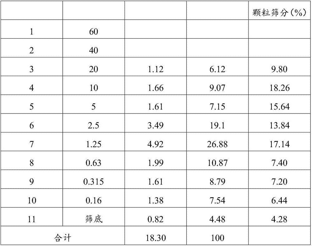 Method for monitoring amount of water and soil loss