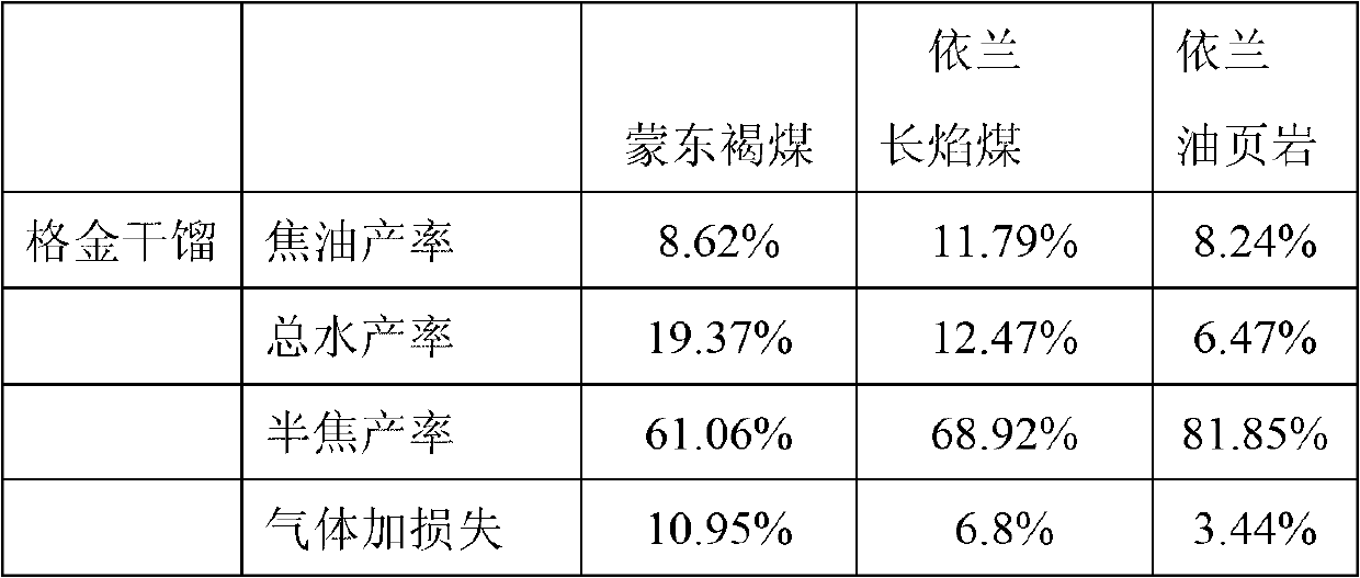 Tunnel pipe thin-layer retort for coal and oil shale and retort process thereof