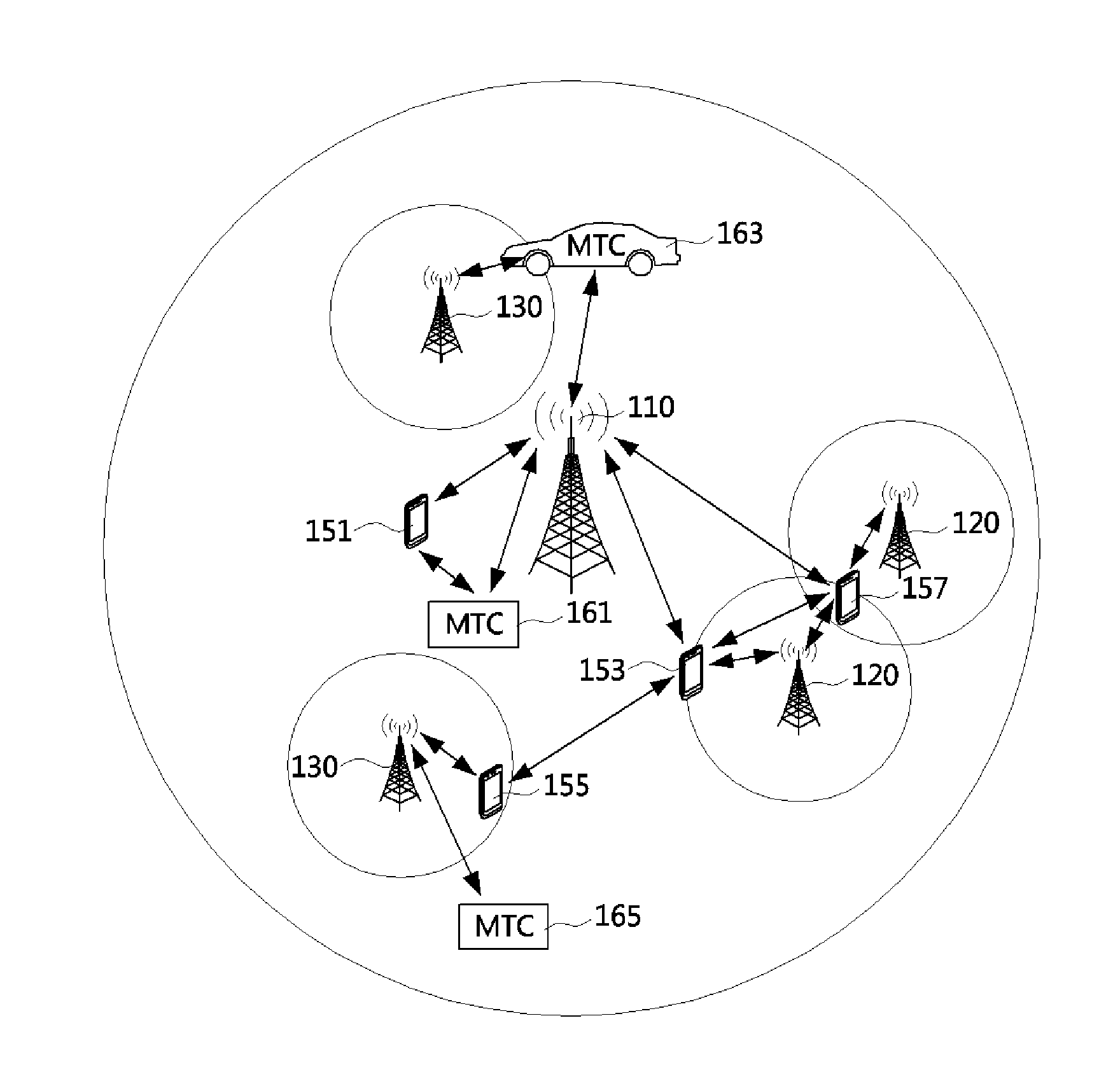 Methods of managing terminal performed in base station and terminal