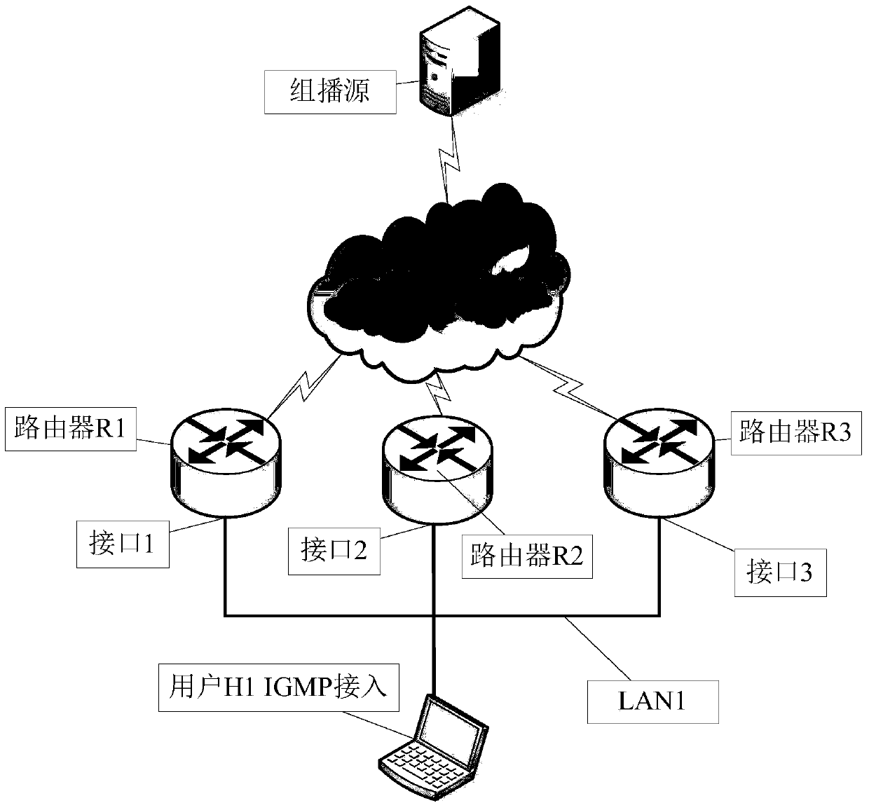 A method and system for reducing dr changes in pim protocol