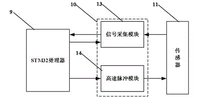 Multi-mode registration-based online detecting device