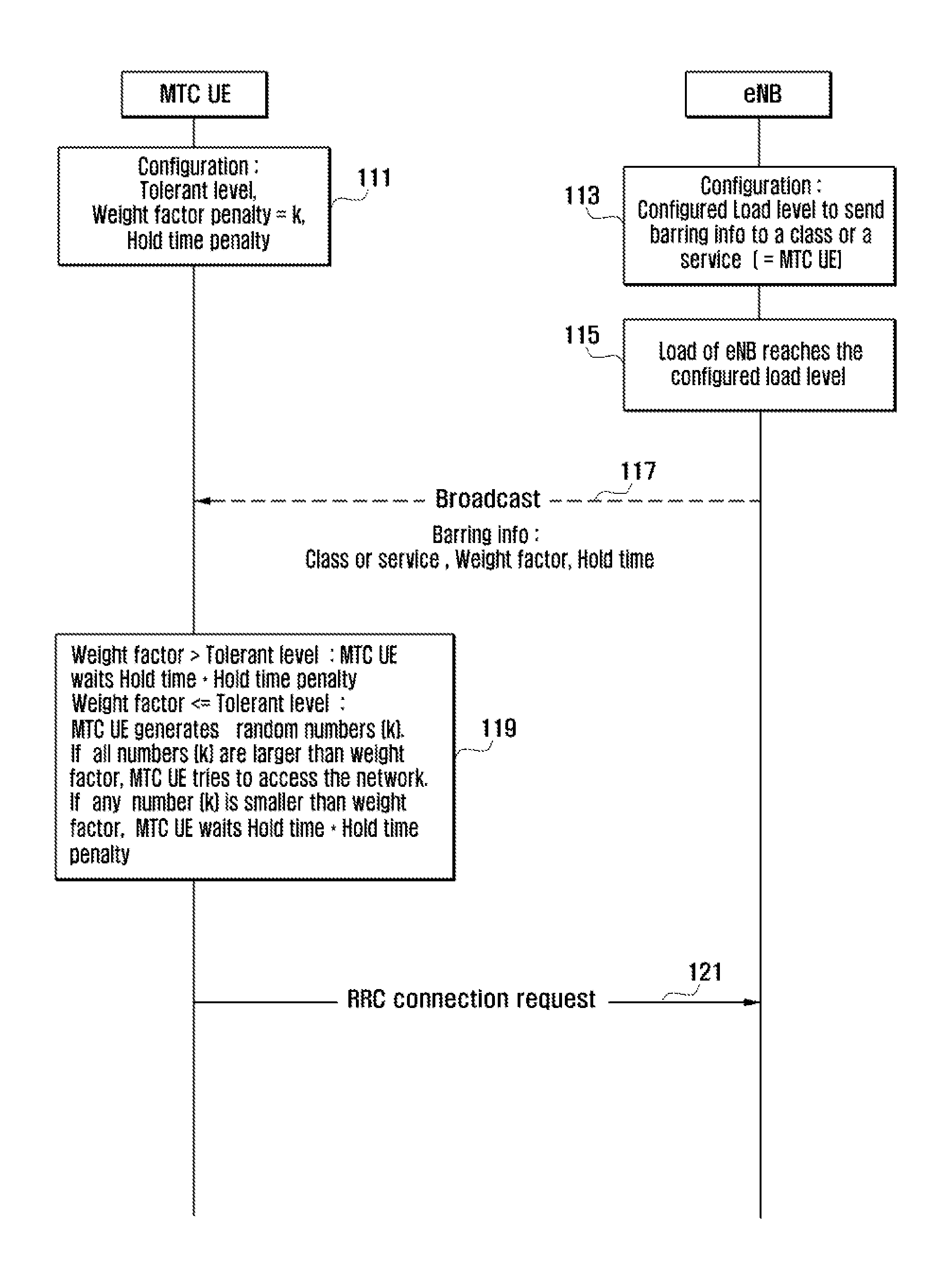 Method and apparatus for controlling network access of ue in wireless communication system