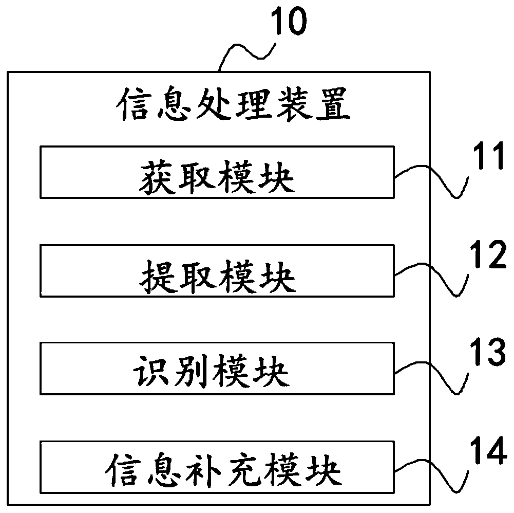 Information processing method, device and system, computer and readable storage medium