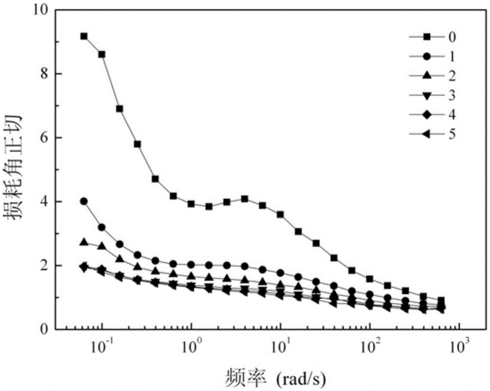 Polylactide-based blended material, preparation method thereof and method for preparing foam material from polylactide-based blended material