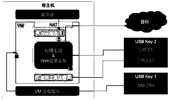 Secure application store system