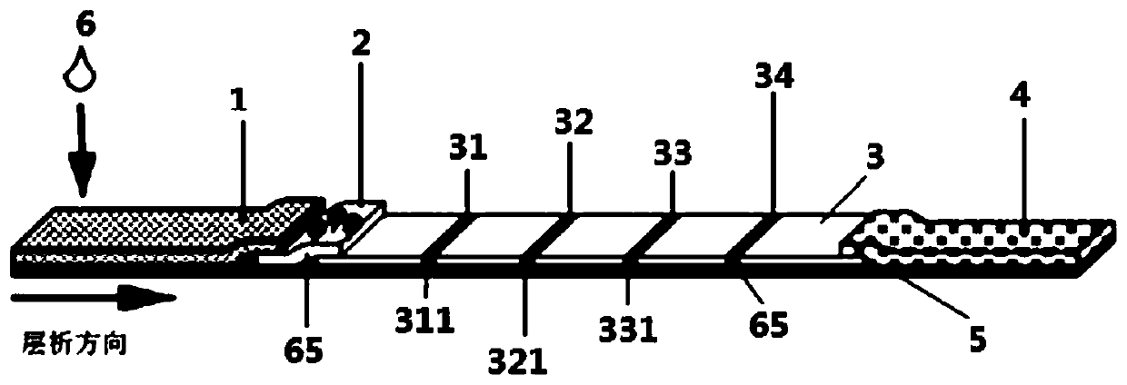 Antibody array card for detecting three mycotoxins by using difunctional antigen-guided universal signal