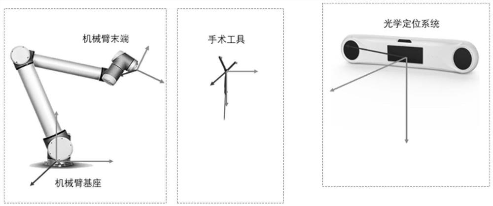 Uncalibrated target region positioning and tracking method based on surgical robot system