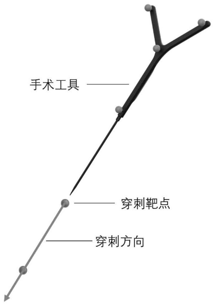 Uncalibrated target region positioning and tracking method based on surgical robot system