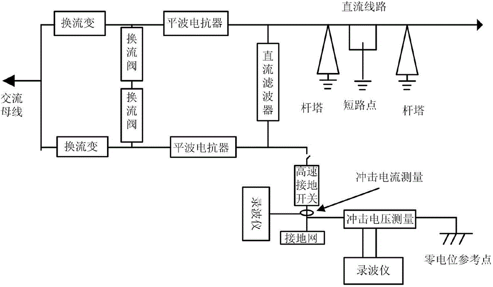 Converter station grounding grid surge impedance testing method based on artificial short-circuit test