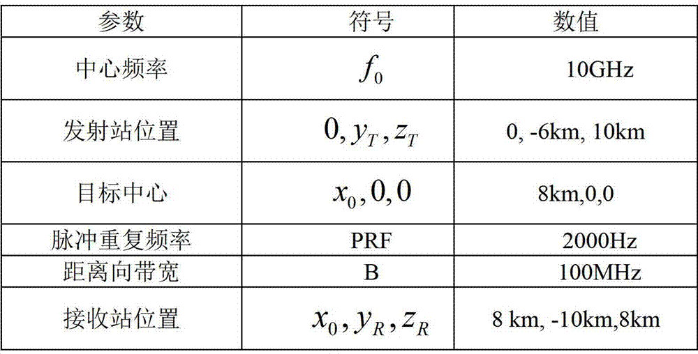 Bistatic forward-looking synthetic aperture radar ground moving target detecting method and imaging method