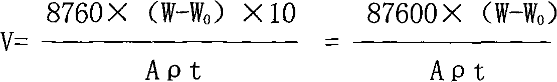 Compound corrosion and scale inhibitor