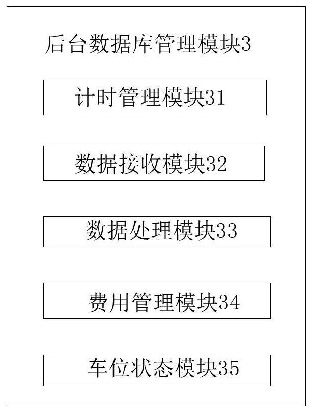 Unmanned intelligent operation management system for on-street parking based on bit networking