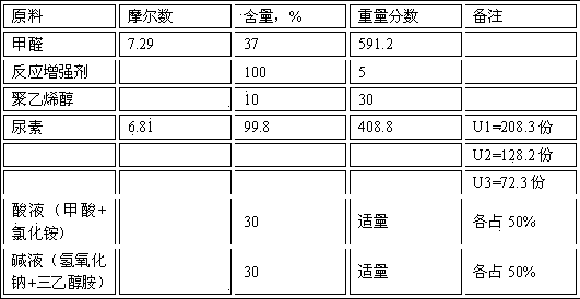 Grafted nano ambary fiber crystal whisker modified urea formaldehyde resin adhesive and preparation method thereof