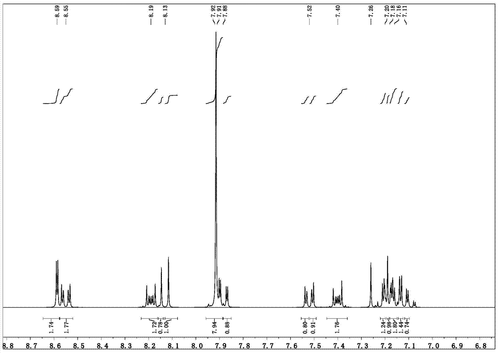 A novel compound, its preparation method and its application