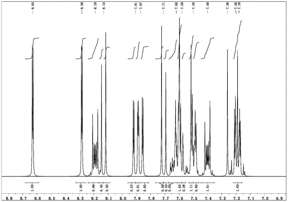 A novel compound, its preparation method and its application