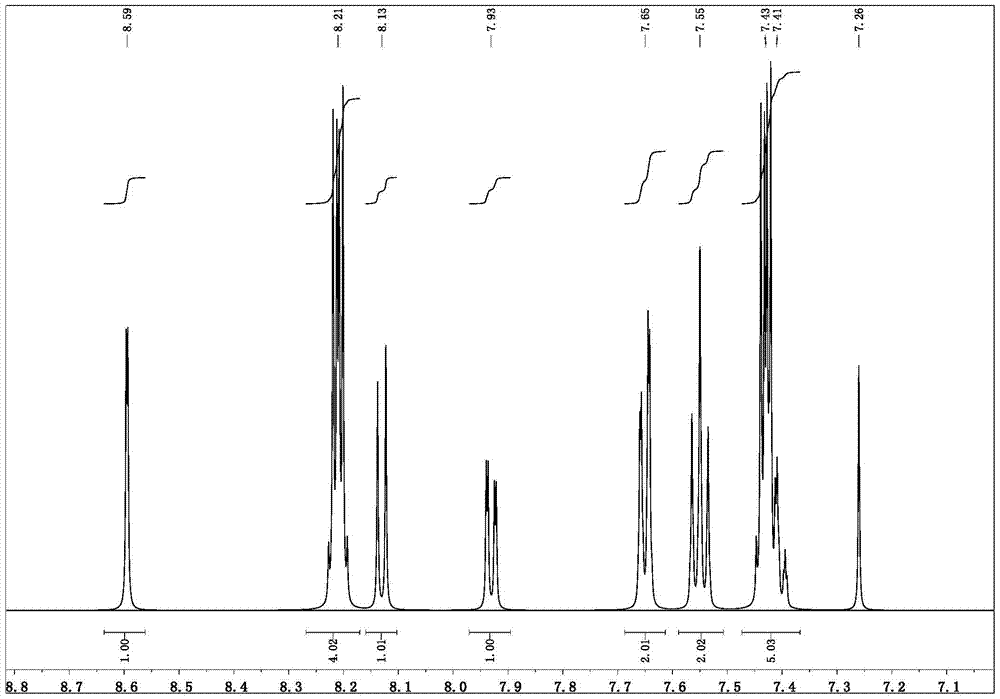 A novel compound, its preparation method and its application