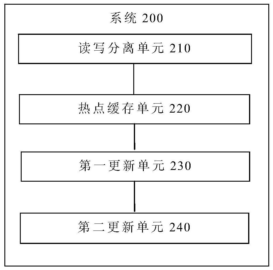 Mass data quick retrieval service construction method and system, terminal and storage medium