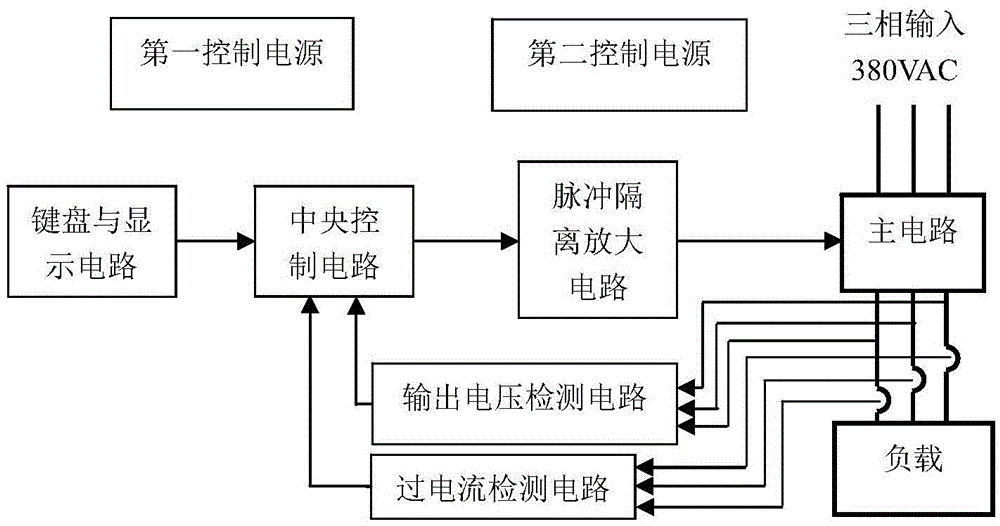 18-pulse-based SVPWM three-phase electronic voltage regulator