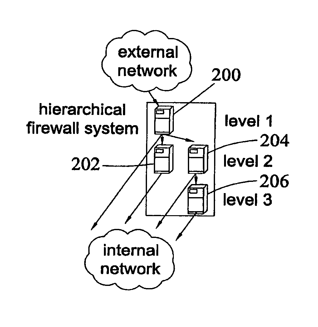 Method, systems, and computer program products for implementing function-parallel network firewall