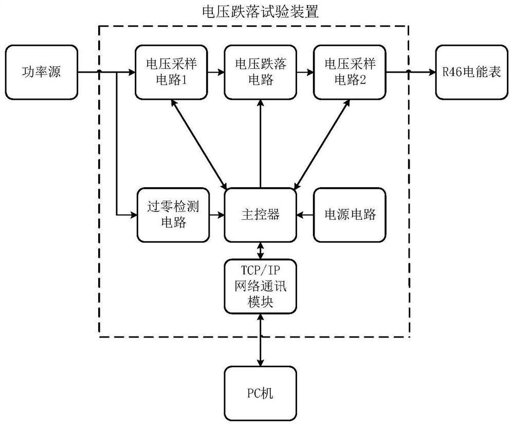 Voltage drop test device and method for IR46 ammeter calibrating device