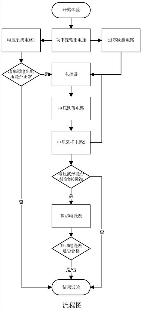 Voltage drop test device and method for IR46 ammeter calibrating device