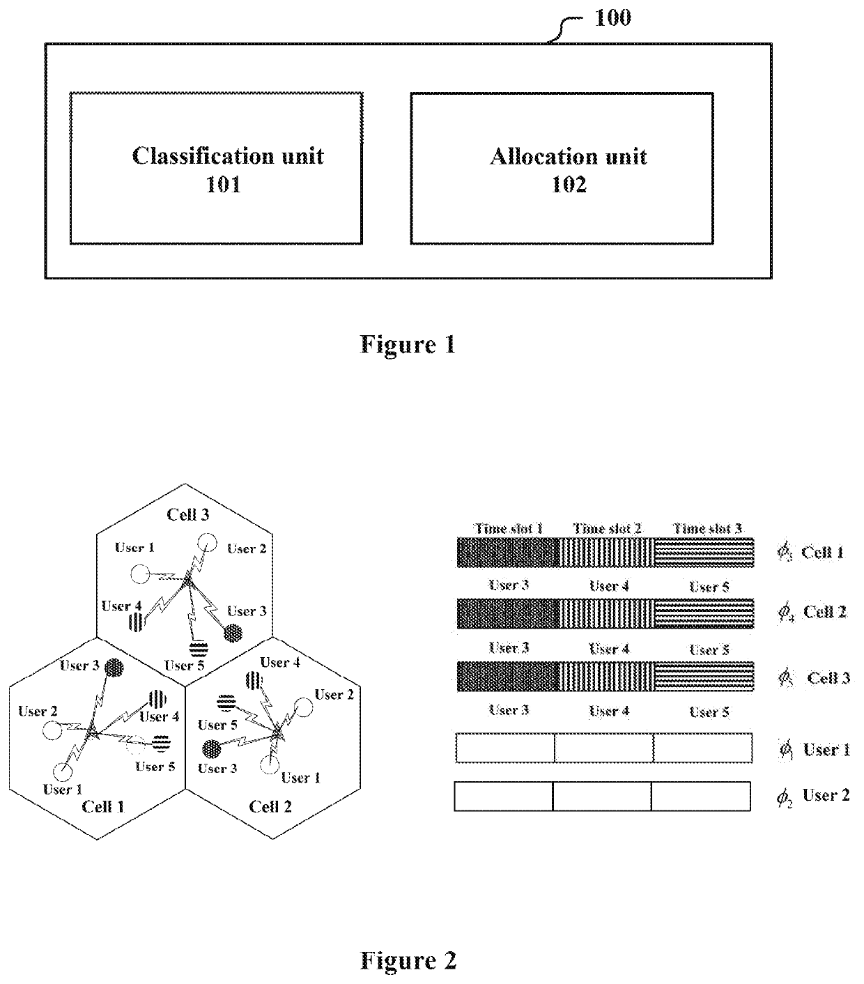 Apparatus and method for wireless communication