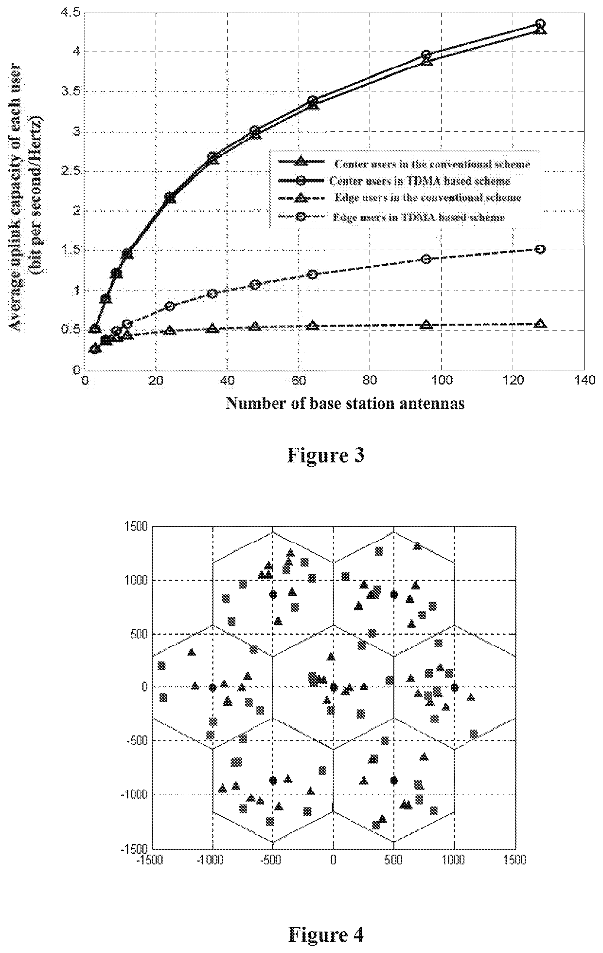 Apparatus and method for wireless communication