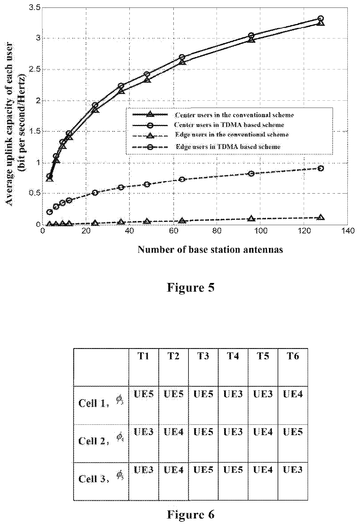 Apparatus and method for wireless communication