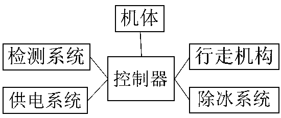 Inspection robot of power transmission line