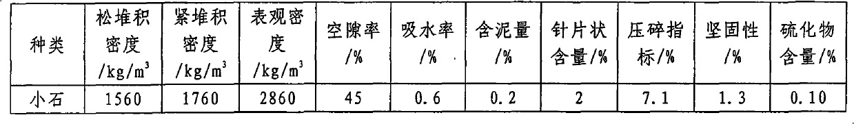 Test method for measuring plastic concrete permeability coefficient