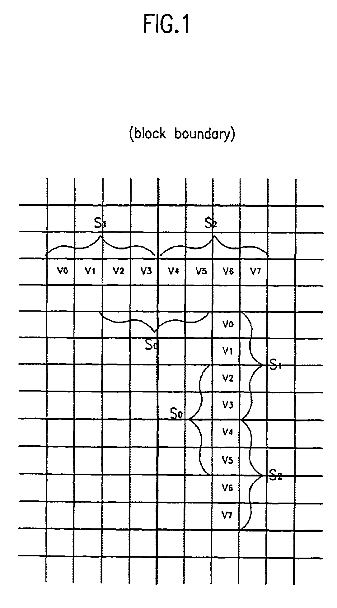 Method of reducing a blocking artifact when coding moving picture