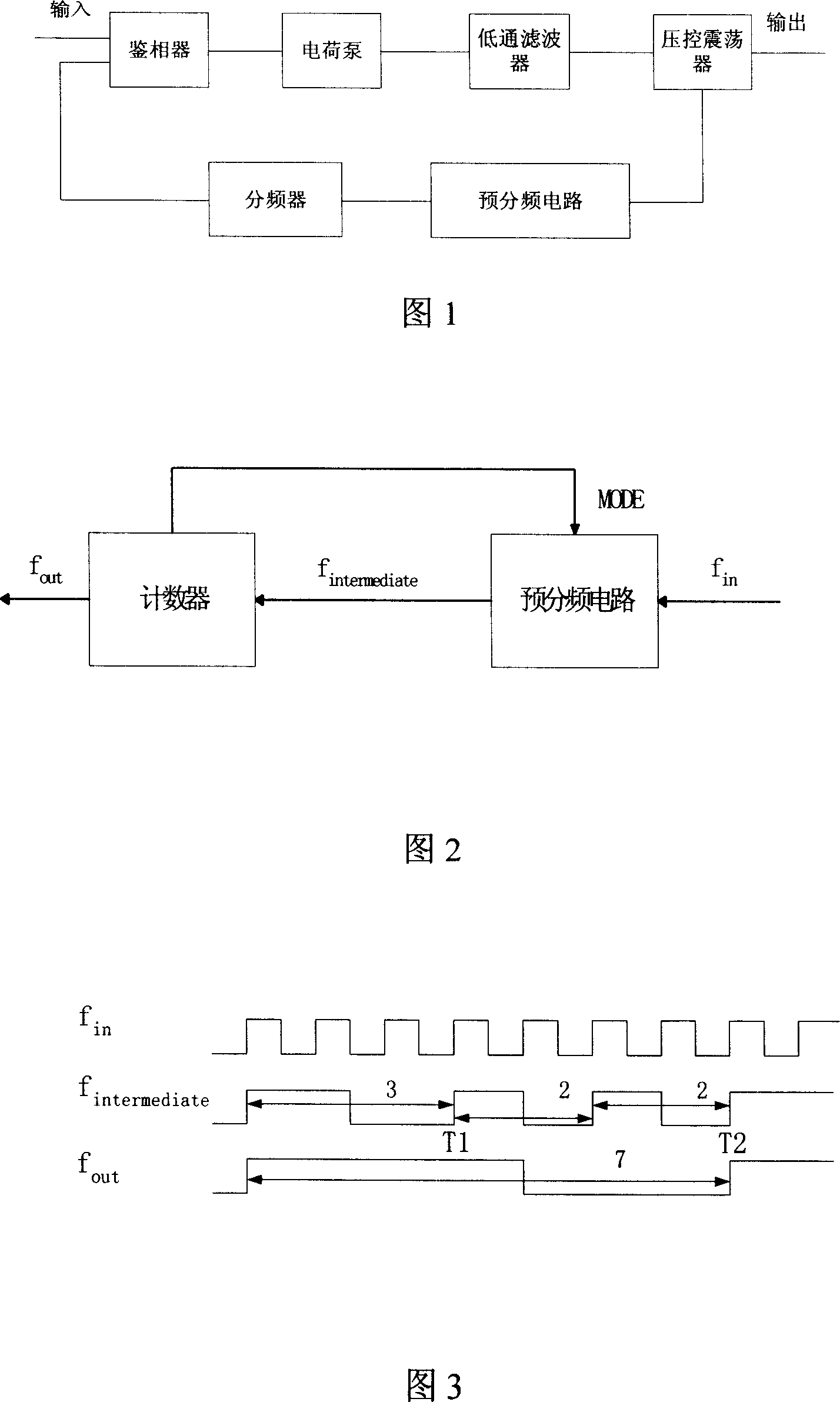 Fraction frequency-division circuit applied for phase-locked ring circuit