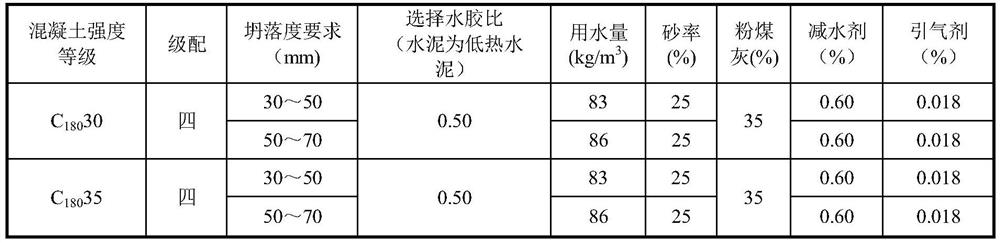 Method for controlling maximum temperature of large-volume normal-temperature concrete