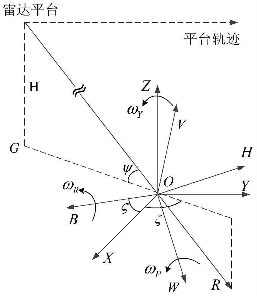 Low signal-to-noise ratio inverse synthetic aperture radar imaging method