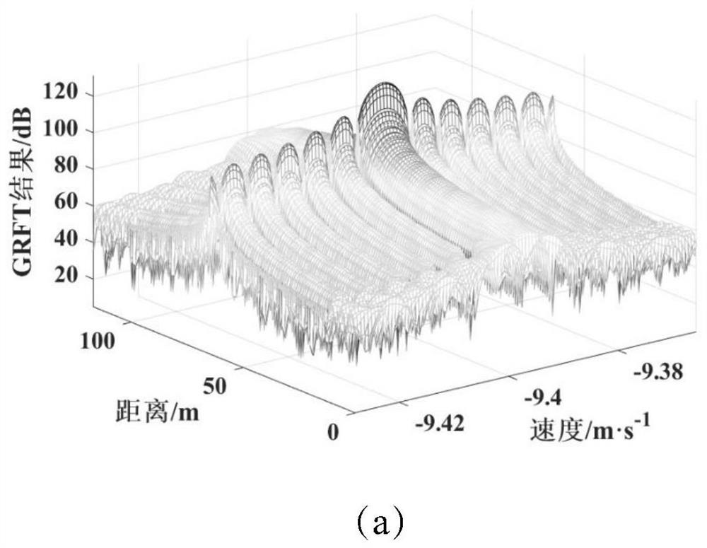 Low signal-to-noise ratio inverse synthetic aperture radar imaging method