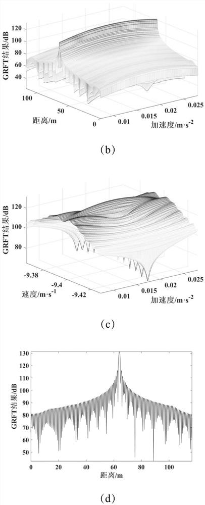 Low signal-to-noise ratio inverse synthetic aperture radar imaging method