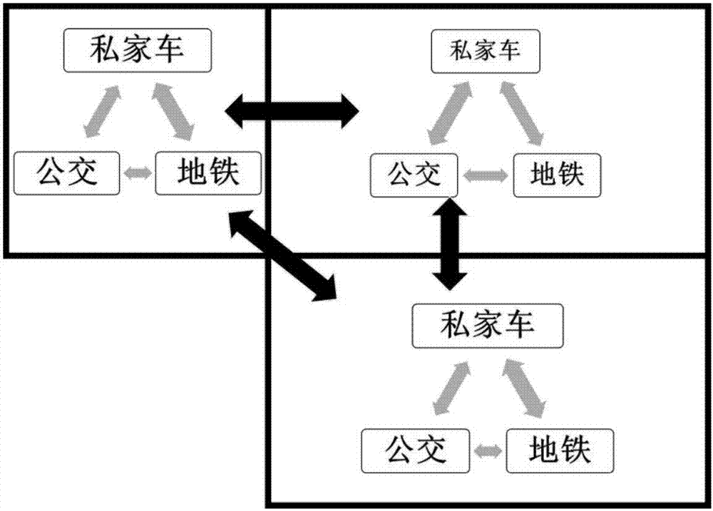 Multi-mode traffic demand influence analysis method based on spatial vector autoregression model