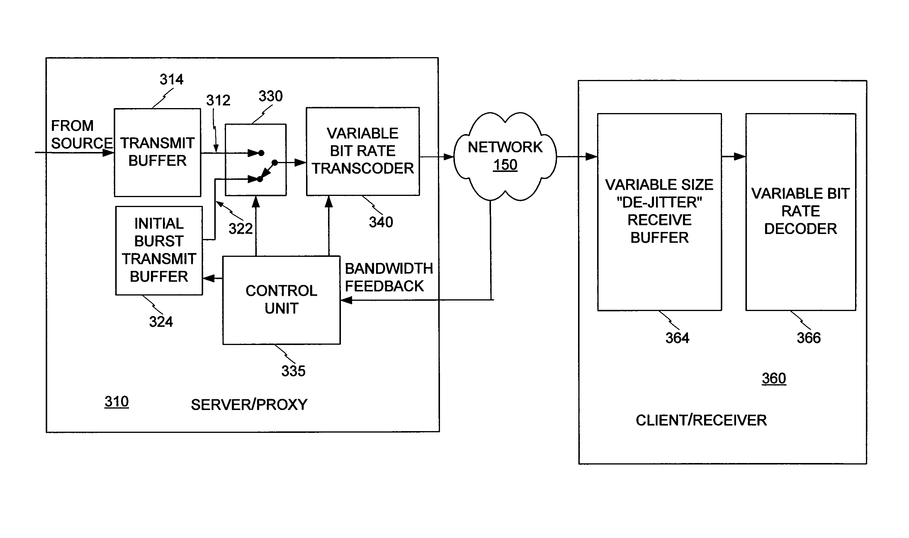 Devices and methods for minimizing start up delay in transmission of streaming media