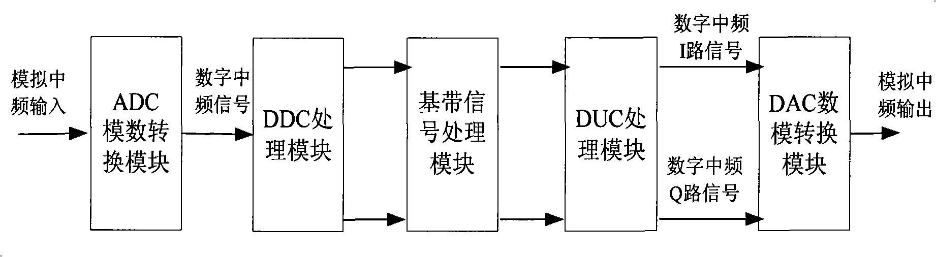 Single channel digital frequency selection system with input and output on same frequency and implementing method thereof