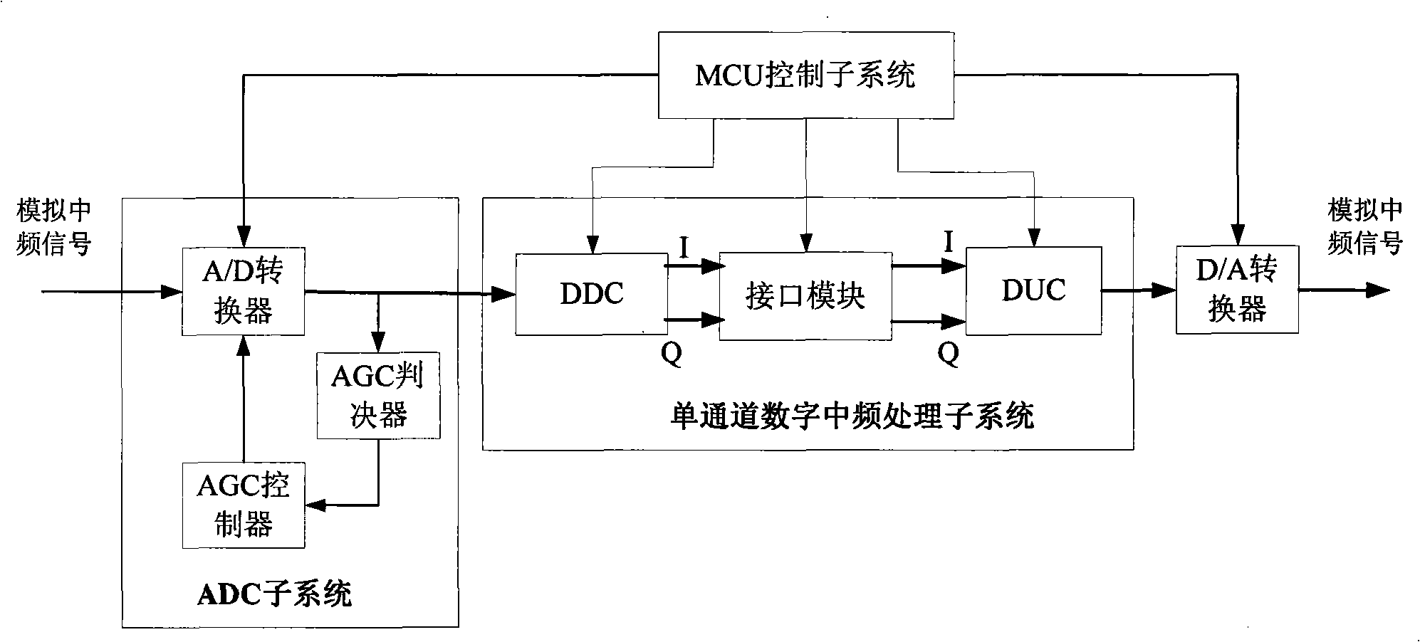 Single channel digital frequency selection system with input and output on same frequency and implementing method thereof