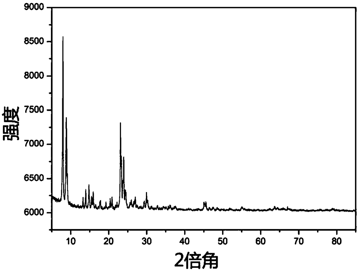 Highly dispersed ZnO-based catalyst as well as preparation method and propane anaerobic dehydrogenation method thereof