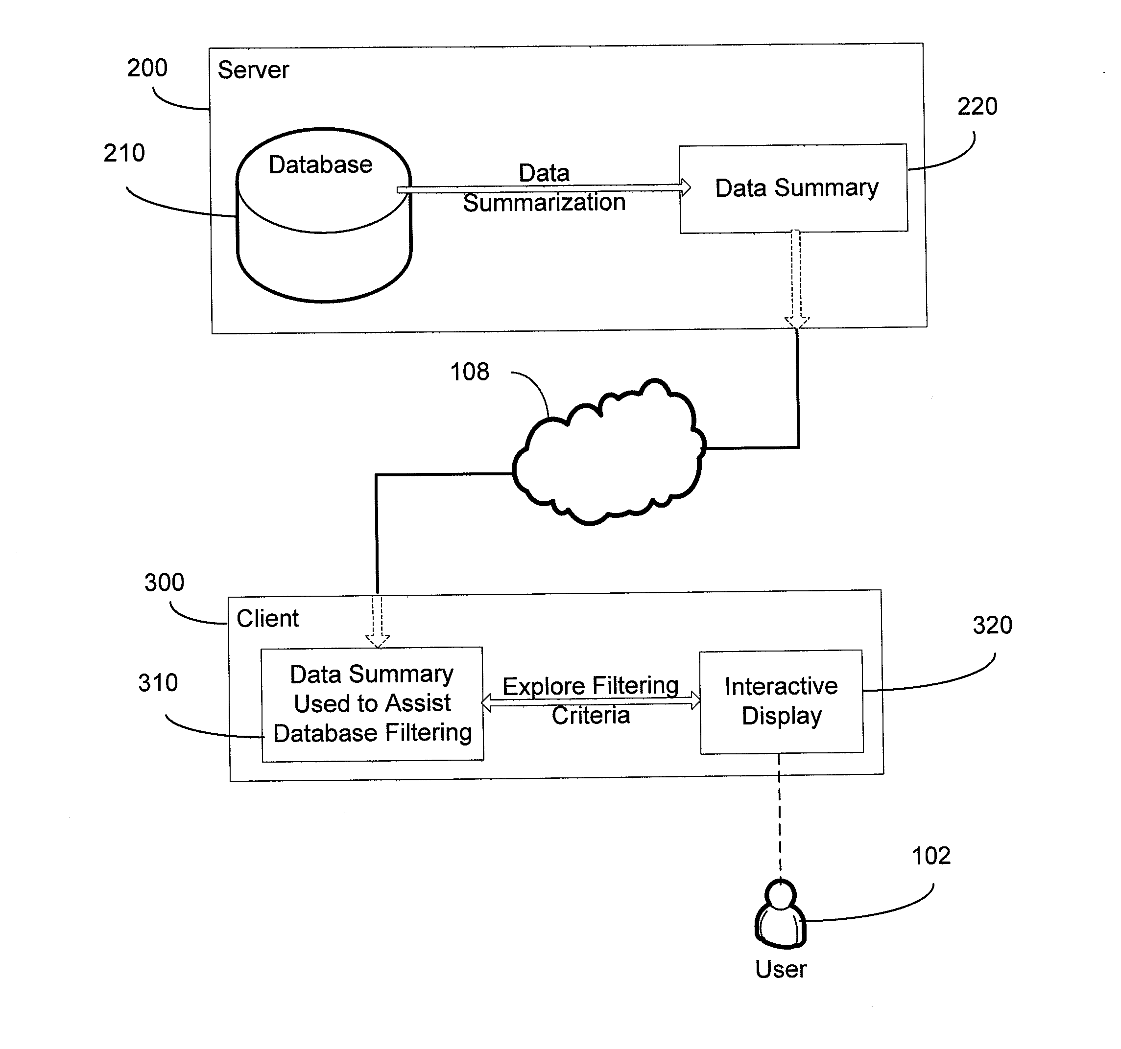 Assisted filtering of multi-dimensional data