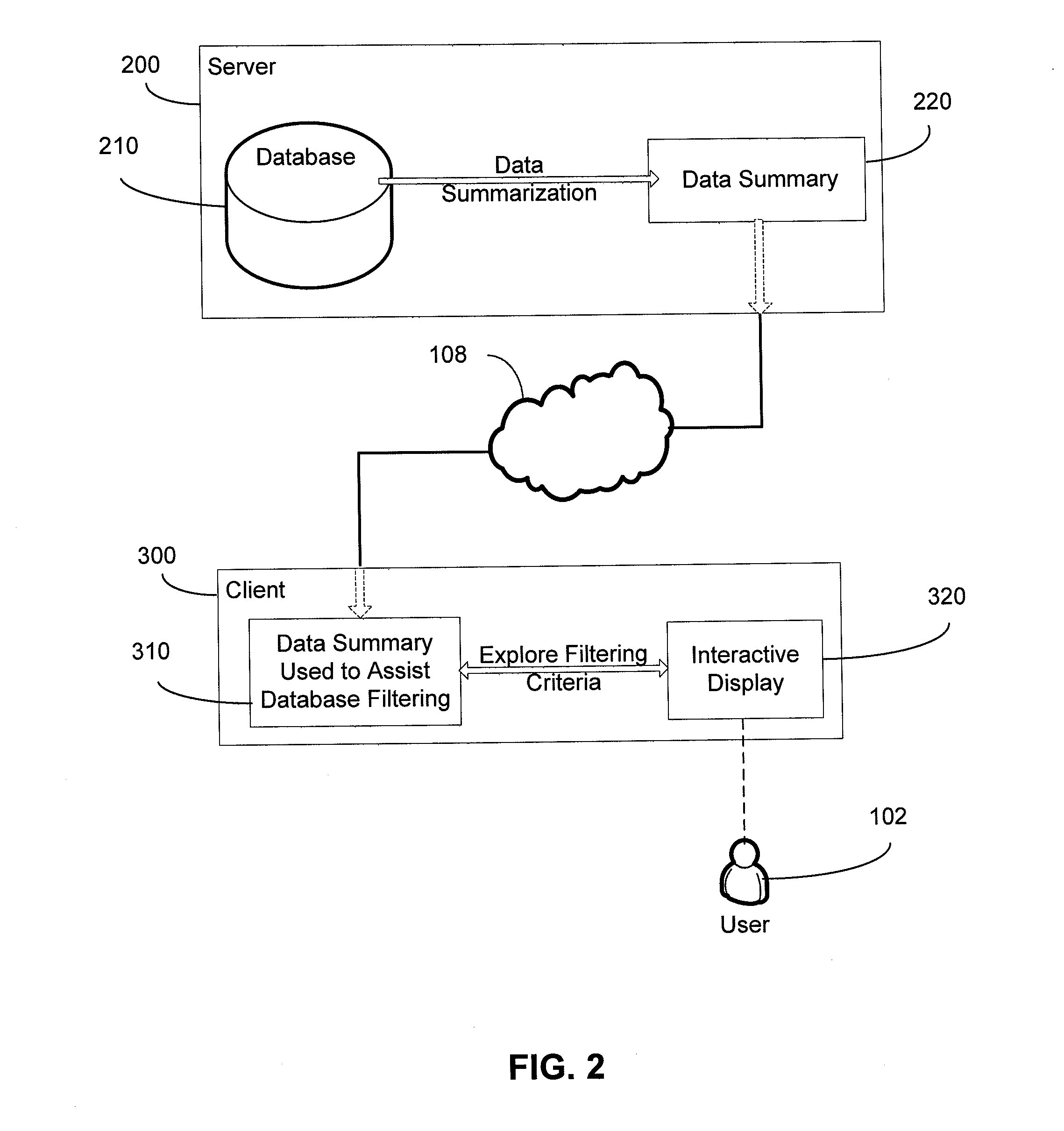 Assisted filtering of multi-dimensional data