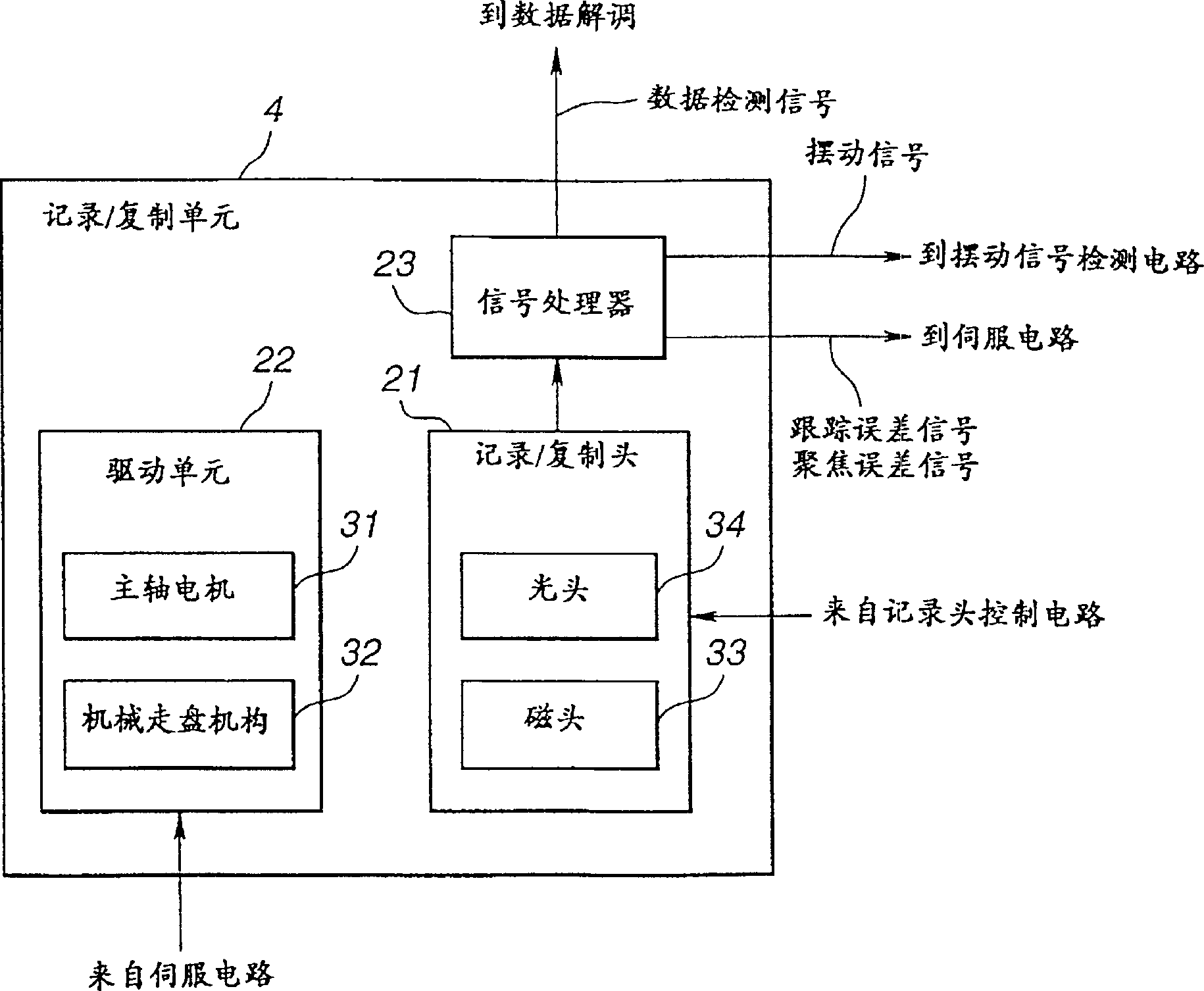 Optical disc and optical disc device