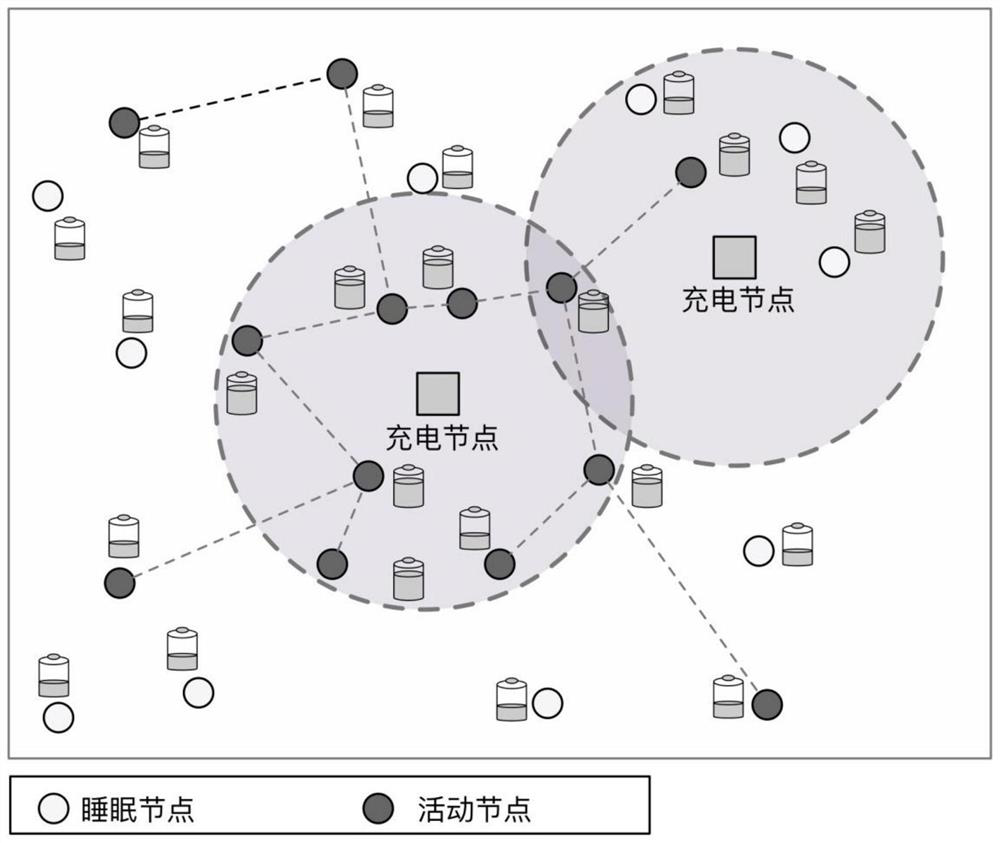 Energy Trading Method in Wireless Rechargeable Sensor Networks